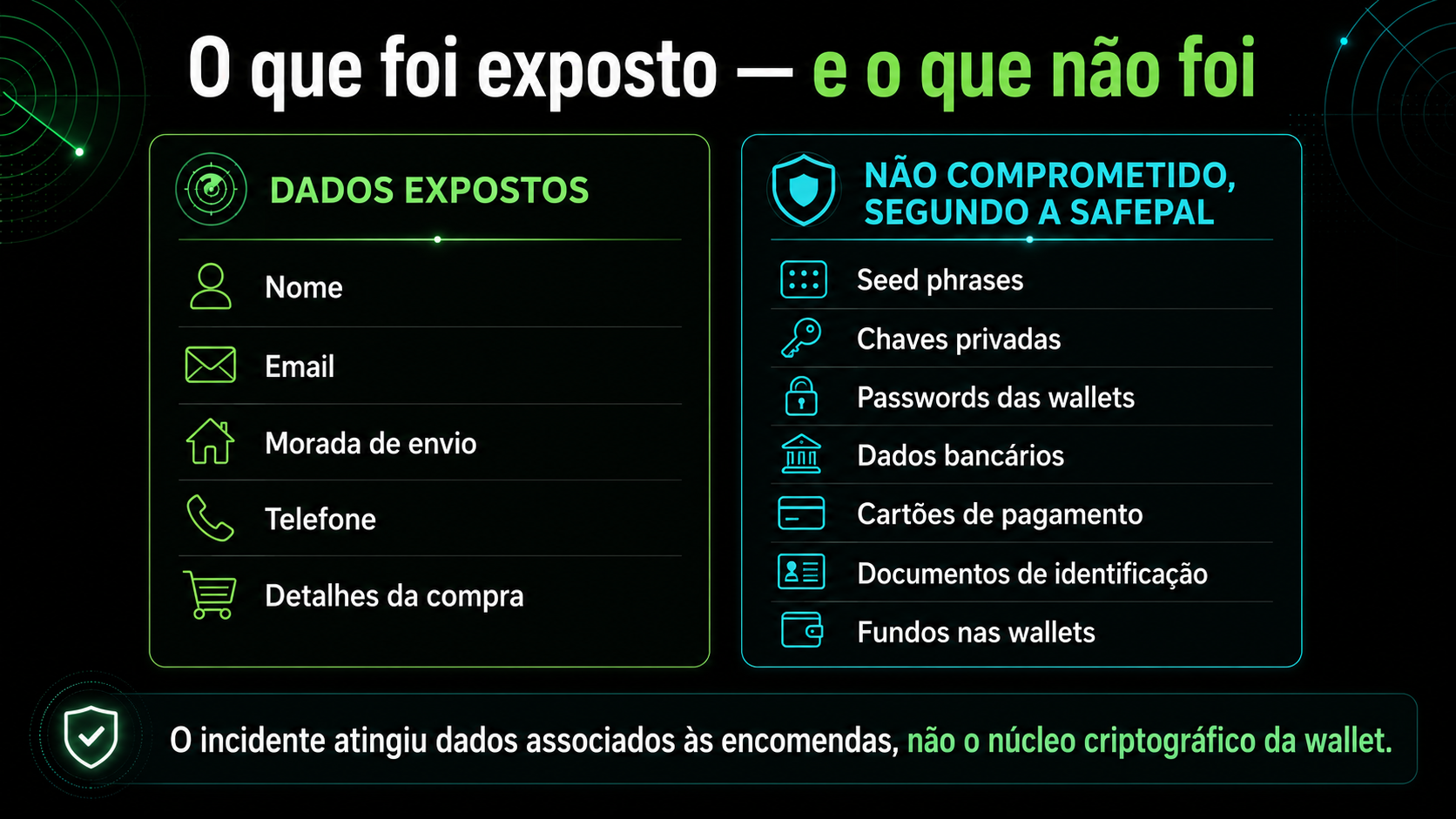 O que foi exposto — e o que não foi